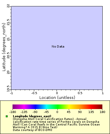 Map of Distinct Data