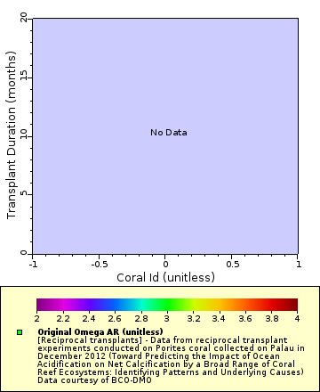 [The graph you specified. Please be patient.]