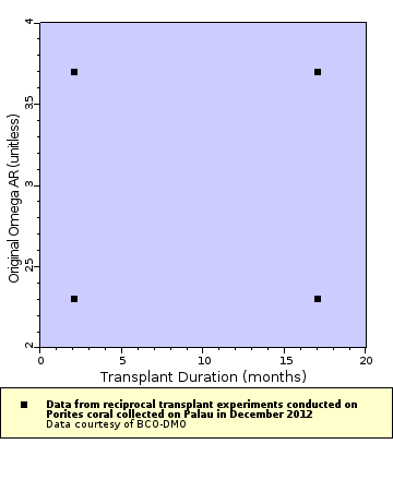 [The graph you specified. Please be patient.]