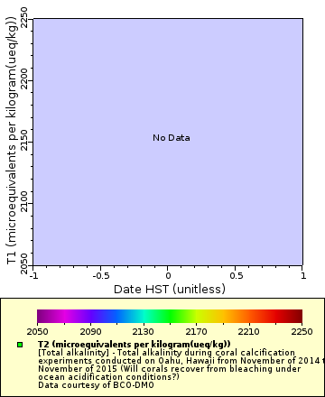 [The graph you specified. Please be patient.]