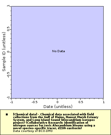 [The graph you specified. Please be patient.]