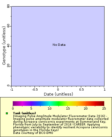 [The graph you specified. Please be patient.]