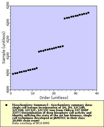 [The graph you specified. Please be patient.]