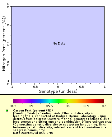 [The graph you specified. Please be patient.]