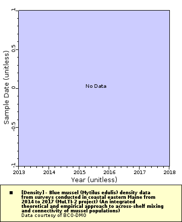 [The graph you specified. Please be patient.]