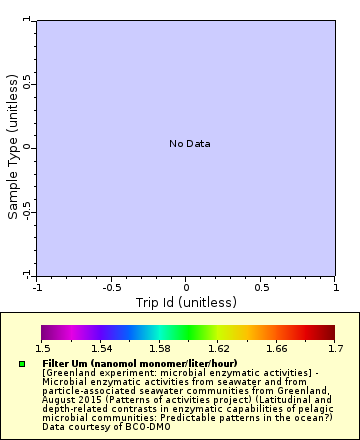 [The graph you specified. Please be patient.]