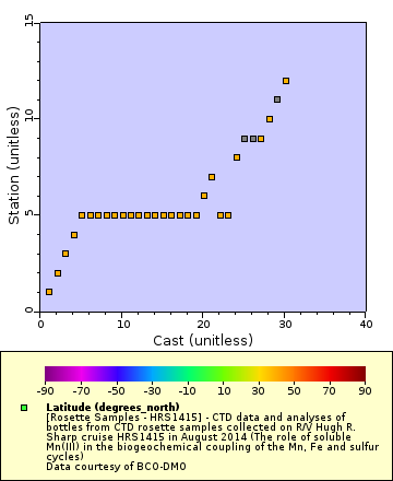 [The graph you specified. Please be patient.]