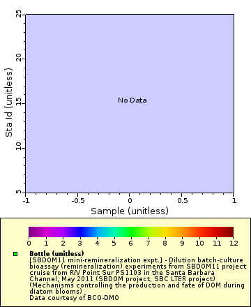 [The graph you specified. Please be patient.]
