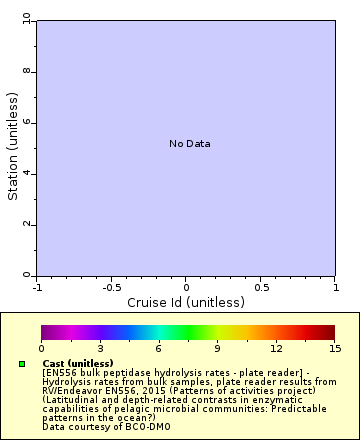 [The graph you specified. Please be patient.]