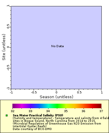 [The graph you specified. Please be patient.]