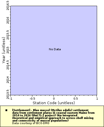 [The graph you specified. Please be patient.]