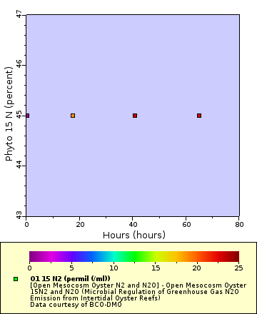 [The graph you specified. Please be patient.]