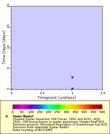 [The graph you specified. Please be patient.]