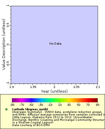 [The graph you specified. Please be patient.]