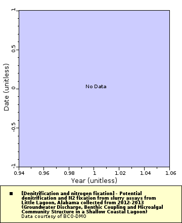 [The graph you specified. Please be patient.]