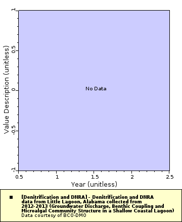 [The graph you specified. Please be patient.]