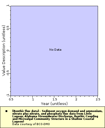 [The graph you specified. Please be patient.]