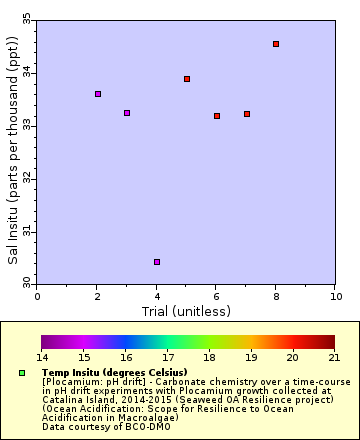[The graph you specified. Please be patient.]
