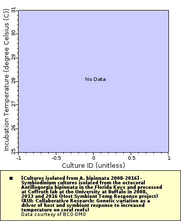 [The graph you specified. Please be patient.]