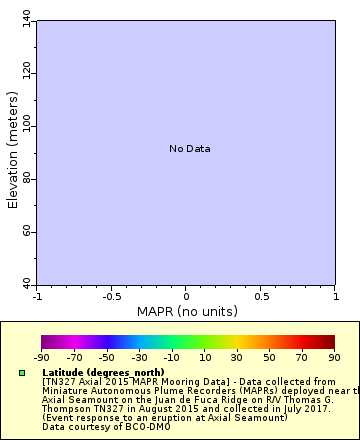 [The graph you specified. Please be patient.]