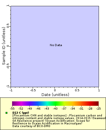 [The graph you specified. Please be patient.]