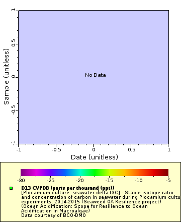 [The graph you specified. Please be patient.]