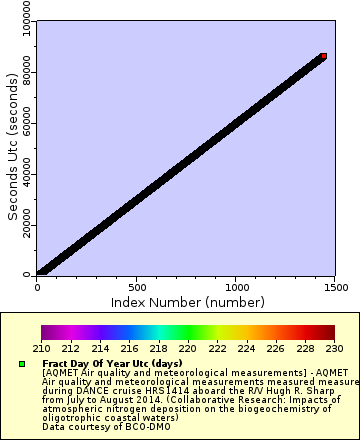 [The graph you specified. Please be patient.]