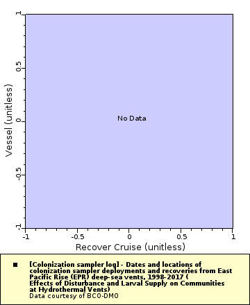Map of Distinct Data