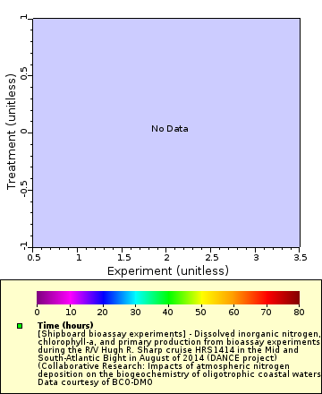 [The graph you specified. Please be patient.]
