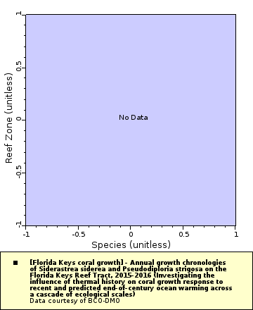 [The graph you specified. Please be patient.]