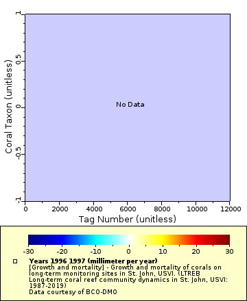 [The graph you specified. Please be patient.]