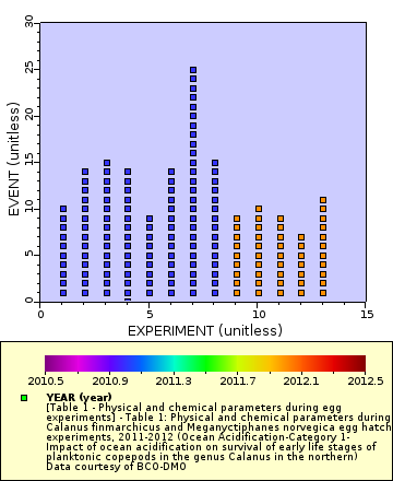 [The graph you specified. Please be patient.]