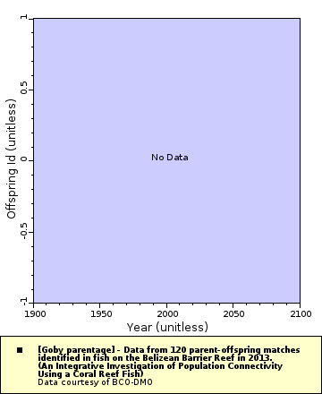[The graph you specified. Please be patient.]