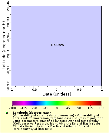 [The graph you specified. Please be patient.]