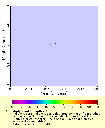 [The graph you specified. Please be patient.]