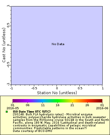 [The graph you specified. Please be patient.]