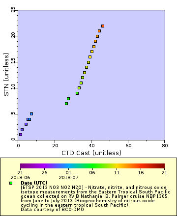 [The graph you specified. Please be patient.]