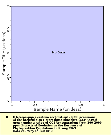 [The graph you specified. Please be patient.]
