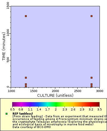 [The graph you specified. Please be patient.]