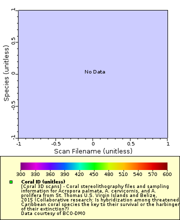 [The graph you specified. Please be patient.]