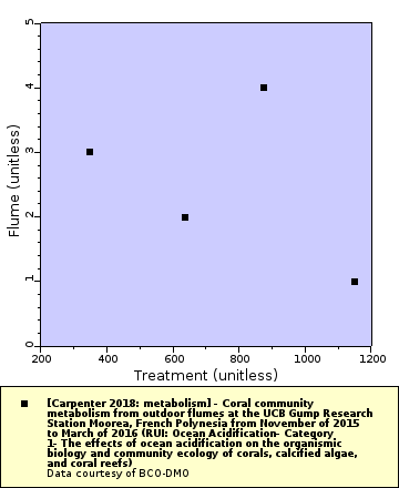 [The graph you specified. Please be patient.]
