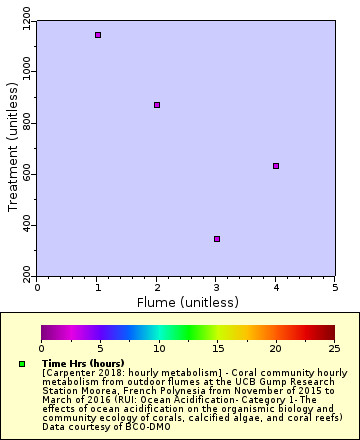 [The graph you specified. Please be patient.]