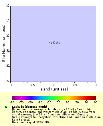 [The graph you specified. Please be patient.]