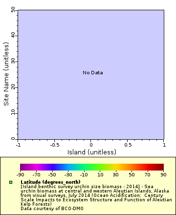 [The graph you specified. Please be patient.]