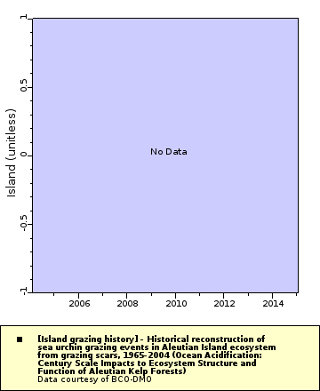 [The graph you specified. Please be patient.]