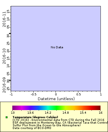 [The graph you specified. Please be patient.]