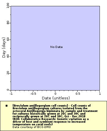 [The graph you specified. Please be patient.]