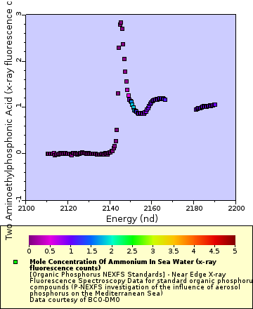 [The graph you specified. Please be patient.]