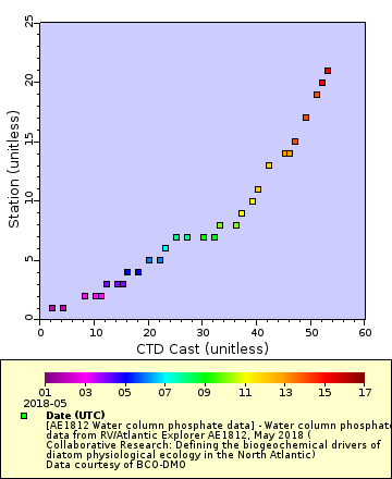 [The graph you specified. Please be patient.]