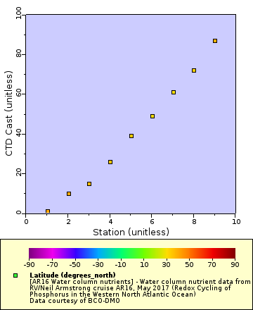 [The graph you specified. Please be patient.]
